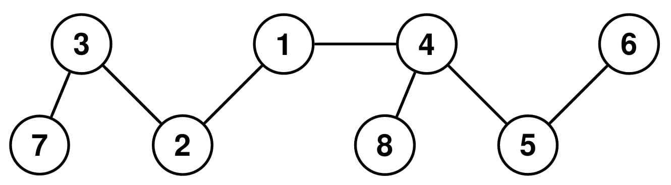Game Theory